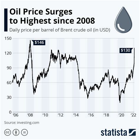 wti crude oil symbol|crude oil price real time.